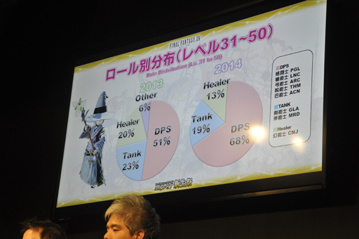 画像ギャラリー No.015のサムネイル画像 / ［TGS 2014］「新生FFXIV」の現状がばっちり分かる「エオルゼア領勢調査」が行われた「FFXIV 出張プロデューサーレターLIVE in 幕張」をレポート