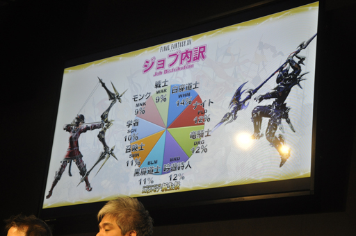 画像ギャラリー No.016のサムネイル画像 / ［TGS 2014］「新生FFXIV」の現状がばっちり分かる「エオルゼア領勢調査」が行われた「FFXIV 出張プロデューサーレターLIVE in 幕張」をレポート