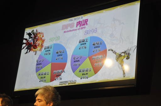 画像ギャラリー No.017のサムネイル画像 / ［TGS 2014］「新生FFXIV」の現状がばっちり分かる「エオルゼア領勢調査」が行われた「FFXIV 出張プロデューサーレターLIVE in 幕張」をレポート