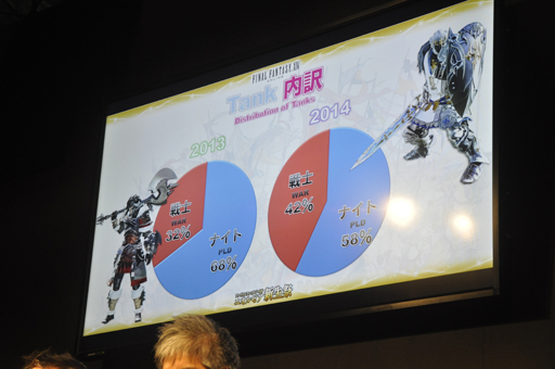 画像ギャラリー No.018のサムネイル画像 / ［TGS 2014］「新生FFXIV」の現状がばっちり分かる「エオルゼア領勢調査」が行われた「FFXIV 出張プロデューサーレターLIVE in 幕張」をレポート