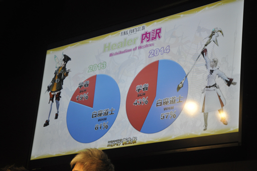 画像ギャラリー No.019のサムネイル画像 / ［TGS 2014］「新生FFXIV」の現状がばっちり分かる「エオルゼア領勢調査」が行われた「FFXIV 出張プロデューサーレターLIVE in 幕張」をレポート