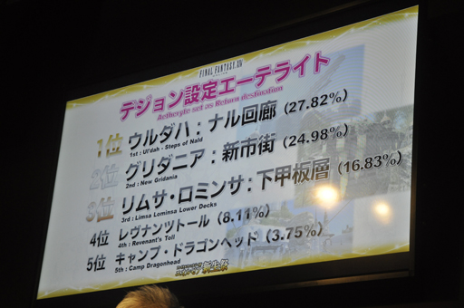 画像ギャラリー No.021のサムネイル画像 / ［TGS 2014］「新生FFXIV」の現状がばっちり分かる「エオルゼア領勢調査」が行われた「FFXIV 出張プロデューサーレターLIVE in 幕張」をレポート