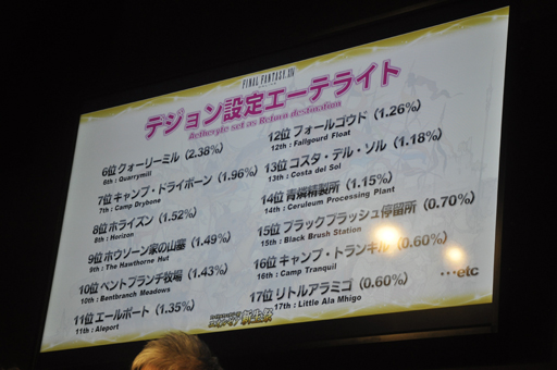 画像ギャラリー No.022のサムネイル画像 / ［TGS 2014］「新生FFXIV」の現状がばっちり分かる「エオルゼア領勢調査」が行われた「FFXIV 出張プロデューサーレターLIVE in 幕張」をレポート