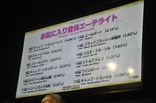 画像ギャラリー No.024のサムネイル画像 / ［TGS 2014］「新生FFXIV」の現状がばっちり分かる「エオルゼア領勢調査」が行われた「FFXIV 出張プロデューサーレターLIVE in 幕張」をレポート