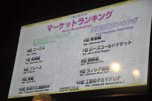 画像ギャラリー No.034のサムネイル画像 / ［TGS 2014］「新生FFXIV」の現状がばっちり分かる「エオルゼア領勢調査」が行われた「FFXIV 出張プロデューサーレターLIVE in 幕張」をレポート