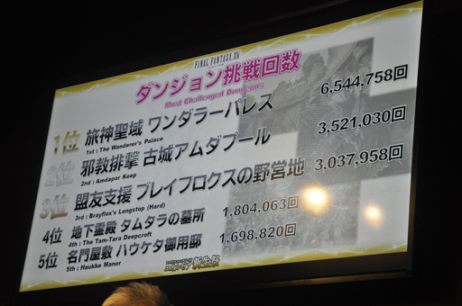 画像ギャラリー No.037のサムネイル画像 / ［TGS 2014］「新生FFXIV」の現状がばっちり分かる「エオルゼア領勢調査」が行われた「FFXIV 出張プロデューサーレターLIVE in 幕張」をレポート