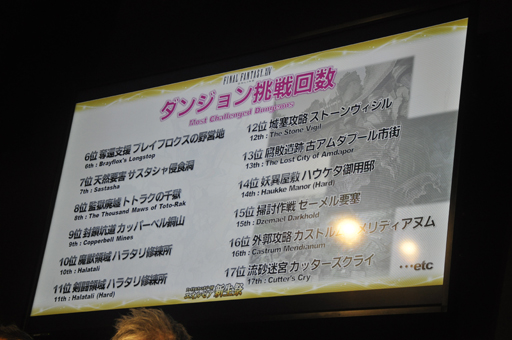 画像ギャラリー No.038のサムネイル画像 / ［TGS 2014］「新生FFXIV」の現状がばっちり分かる「エオルゼア領勢調査」が行われた「FFXIV 出張プロデューサーレターLIVE in 幕張」をレポート