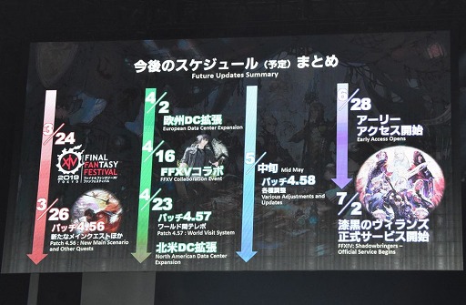 画像ギャラリー No.011のサムネイル画像 / 「ファイナルファンタジーXIV：漆黒のヴィランズ」発売までのスケジュールをおさらいしよう。第50回PLLをレポート