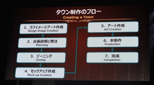 画像ギャラリー No.016のサムネイル画像 / 「クリスタリウム」はこうして作られた。「FFXIV ファンフェスティバル in 東京」の「開発パネル」やアクティビティなどをまとめてお届け
