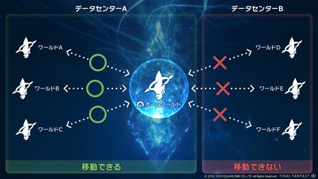 画像ギャラリー No.003のサムネイル画像 / 「FFXIV」の同一データセンター内を移動できる「ワールド間テレポ」が実装。「復帰呼びかけキャンペーン」もスタート