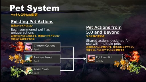 画像ギャラリー No.020のサムネイル画像 / バトルシステムの大きな変更が発表された「第51回FFXIVプロデューサーレターLIVE」をレポート