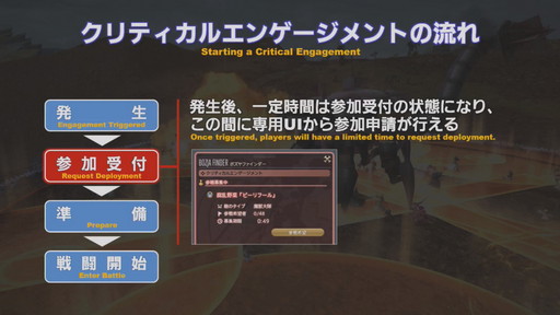 画像ギャラリー No.066のサムネイル画像 / 「第59回 FFXIV PLL」をレポート。「蒼天のイシュガルド」まで丸っと遊べるフリートライアル拡張やパワーアップした妖怪ウォッチコラボ再演も