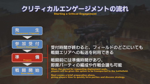 画像ギャラリー No.067のサムネイル画像 / 「第59回 FFXIV PLL」をレポート。「蒼天のイシュガルド」まで丸っと遊べるフリートライアル拡張やパワーアップした妖怪ウォッチコラボ再演も