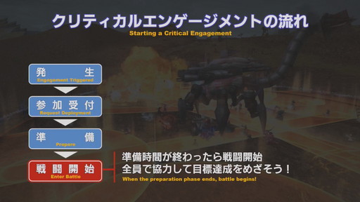 画像ギャラリー No.068のサムネイル画像 / 「第59回 FFXIV PLL」をレポート。「蒼天のイシュガルド」まで丸っと遊べるフリートライアル拡張やパワーアップした妖怪ウォッチコラボ再演も