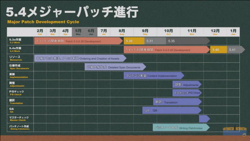 画像ギャラリー No.033のサムネイル画像 / 「FFXIV」パッチ5.5の実装コンテンツが紹介された「第62回プロデューサーレターLIVE」をレポート。PS5版はダウンロード販売のみに