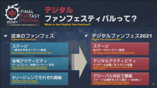 画像ギャラリー No.072のサムネイル画像 / ミサイル飛び交う空中戦も話題の「第63回FFXIVプロデューサーレターLIVE」をレポート。PS5版に合わせてPC版の高解像度UIアセットを追加