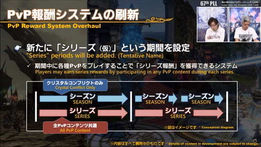 画像ギャラリー No.084のサムネイル画像 / 「FFXIV：暁月のフィナーレ」は12月7日発売に。新PvPやハウジング，新3Dサウンドシステムの情報などが公開された第67回PLLの内容をお届け
