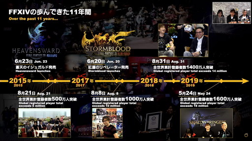 画像ギャラリー No.006のサムネイル画像 / 「FFXIV」は“ひとり”でも“みんな”でも楽しめるRPGに。次の10年に向けた大規模な施策が明らかになった「第68回PLL」の内容をお届け