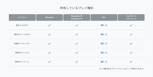 画像ギャラリー No.016のサムネイル画像 / 「FFXIV」を遊ぶなら何を買えばいい? これから始めようか迷っている超初心者にゲーム開始までのステップを紹介