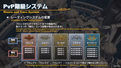 画像ギャラリー No.140のサムネイル画像 / 「FFXIV」第70回PLLの内容をお届け。カスタマイズに凝りまくれるアドベンチャラープレートなど新要素の詳細が明らかに