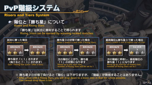 画像ギャラリー No.141のサムネイル画像 / 「FFXIV」第70回PLLの内容をお届け。カスタマイズに凝りまくれるアドベンチャラープレートなど新要素の詳細が明らかに
