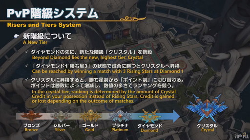 画像ギャラリー No.142のサムネイル画像 / 「FFXIV」第70回PLLの内容をお届け。カスタマイズに凝りまくれるアドベンチャラープレートなど新要素の詳細が明らかに
