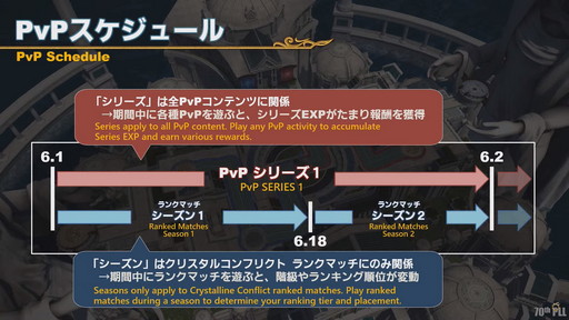 画像ギャラリー No.143のサムネイル画像 / 「FFXIV」第70回PLLの内容をお届け。カスタマイズに凝りまくれるアドベンチャラープレートなど新要素の詳細が明らかに