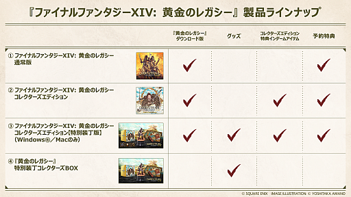 画像ギャラリー No.011のサムネイル画像 / 「FFXIV」最新拡張「黄金のレガシー」は2024年7月2日に発売。予約受付は3月26日よりスタート