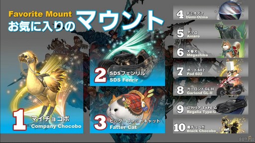 画像ギャラリー No.065のサムネイル画像 / グラフィックスアップデート後の世界が公開された「第80回 FFXIVプロデューサーレターLIVE」レポート