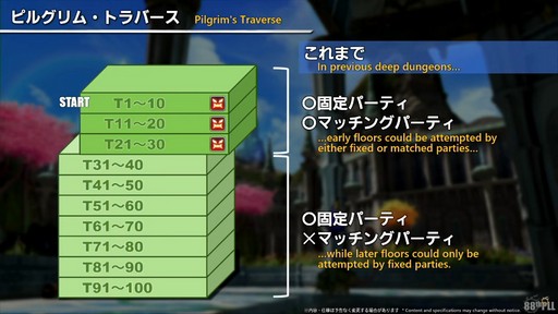 画像ギャラリー No.072のサムネイル画像 / 新ディープダンジョン“ピルグリム・トラバース”の詳細が公開された「第88回FFXIVプロデューサーレターLIVE」の内容をお届けしよう
