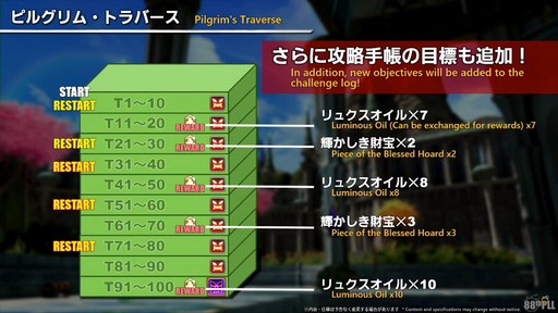 画像ギャラリー No.085のサムネイル画像 / 新ディープダンジョン“ピルグリム・トラバース”の詳細が公開された「第88回FFXIVプロデューサーレターLIVE」の内容をお届けしよう