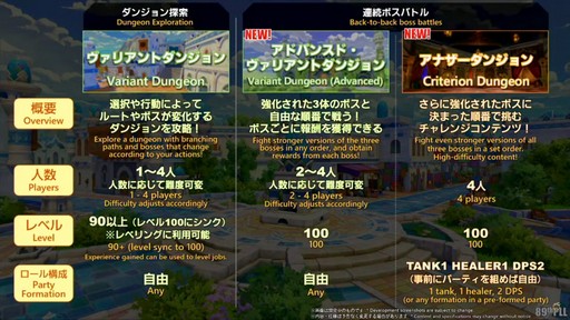 画像ギャラリー No.059のサムネイル画像 / パッチ7.4「霧の中の理想郷」で新UI“クイックパネル”の追加やミラプリの自由度がアップ。「第89回FFXIVプロデューサーレターLIVE」をレポート