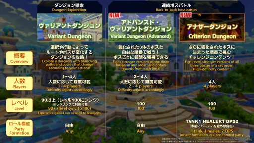 画像ギャラリー No.077のサムネイル画像 / トム・モレロ氏が楽曲提供！ ストラテジーボードの詳細などが明らかになった第90回「FFXIV」PLLレポート