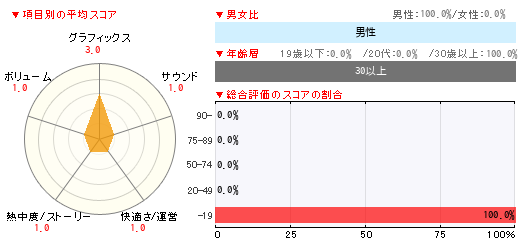 グラフ