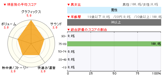 グラフ