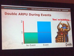 画像ギャラリー No.003のサムネイル画像 / ［GDC 2013］成功の鍵は「イベント」にあり。米国向けアプリを題材に，ディー・エヌ・エーの開発者が語ったソーシャルゲームの秘訣とは