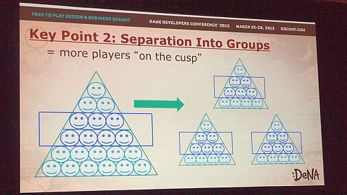 画像ギャラリー No.009のサムネイル画像 / ［GDC 2013］成功の鍵は「イベント」にあり。米国向けアプリを題材に，ディー・エヌ・エーの開発者が語ったソーシャルゲームの秘訣とは