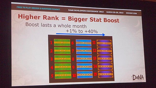 画像ギャラリー No.013のサムネイル画像 / ［GDC 2013］成功の鍵は「イベント」にあり。米国向けアプリを題材に，ディー・エヌ・エーの開発者が語ったソーシャルゲームの秘訣とは