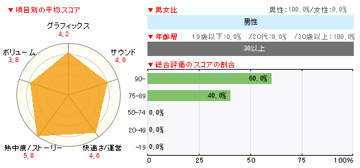 グラフ