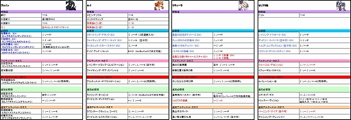 画像ギャラリー No.012のサムネイル画像 / 「カオスコード-ニューサインオブカタストロフィ-」,8月1日から8月3日まで行われるVer2.00のロケテスト情報を公開