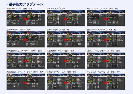 画像ギャラリー No.002のサムネイル画像 / 「プロ野球スピリッツ2013」，4月25日にオンラインアップデートを実施。日ハムの大谷翔平選手など，6人の選手が新たに登場