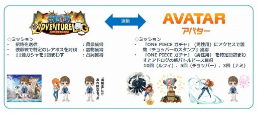 画像ギャラリー No.001のサムネイル画像 / 「ONE PIECE アドベンチャーログ」，限定アバターが手に入るイベント実施