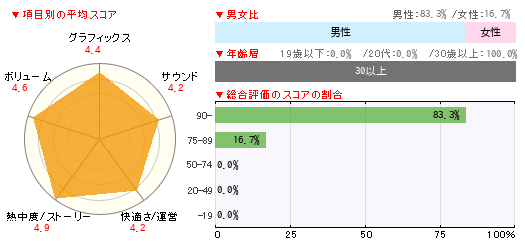 グラフ
