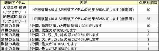 画像ギャラリー No.007のサムネイル画像 / 「鬼斬」毎日ラインナップが更新される「デイリーにゃんころポン」が13日に登場