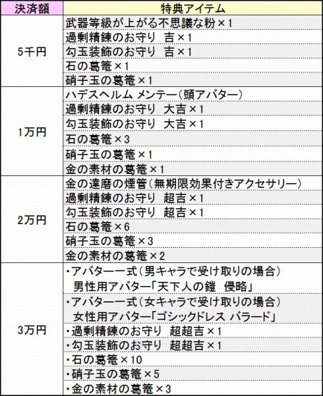 画像ギャラリー No.017のサムネイル画像 / 「鬼斬」，次期アップデートで新ダンジョン「あらみたま 忘却」が実装。「春の大型アップデート」の新情報も明らかに