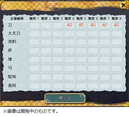 画像ギャラリー No.004のサムネイル画像 / 「鬼斬」，アップデートでバランス調整を実施。武器やスキルの威力が変更に