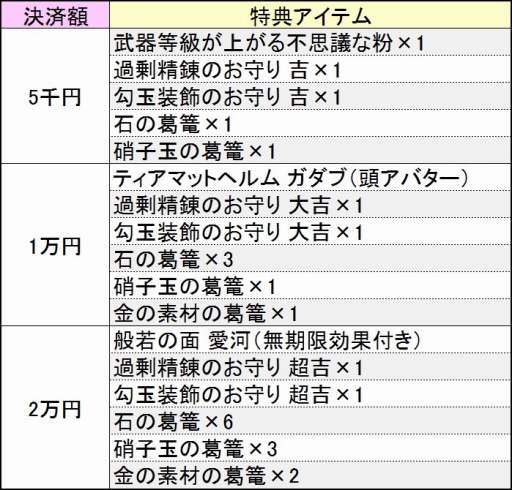 画像ギャラリー No.010のサムネイル画像 / 「鬼斬」，「コズミックブレイク2」のルナスタシアが期間限定で登場
