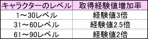 画像ギャラリー No.017のサムネイル画像 / 「鬼斬」メインストーリー解放。新キャラヴィーナスとジークフリート登場