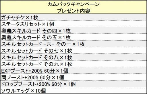 画像ギャラリー No.020のサムネイル画像 / 「鬼斬」メインストーリー解放。新キャラヴィーナスとジークフリート登場