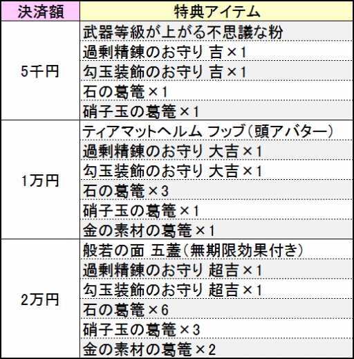 画像ギャラリー No.005のサムネイル画像 / 「鬼斬」，にゃんころポンに人気アバター「豪傑の鎧&和ゴシック」再登場